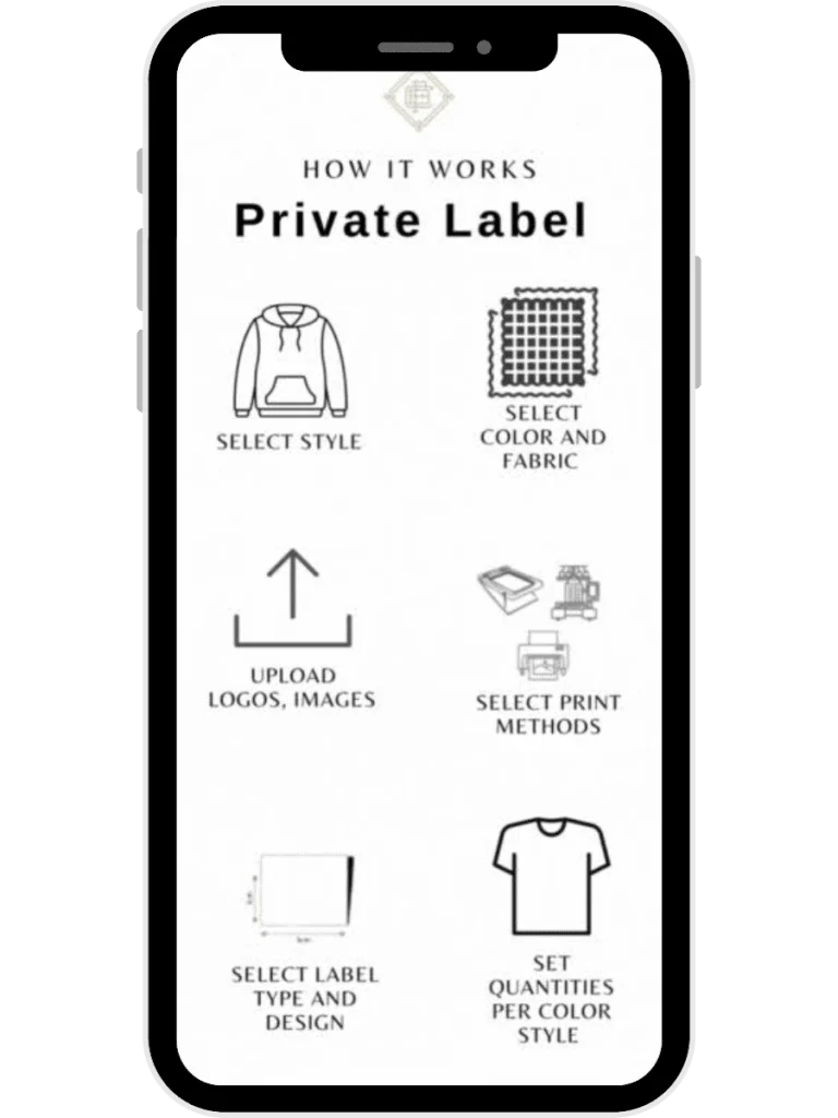 Private label customization